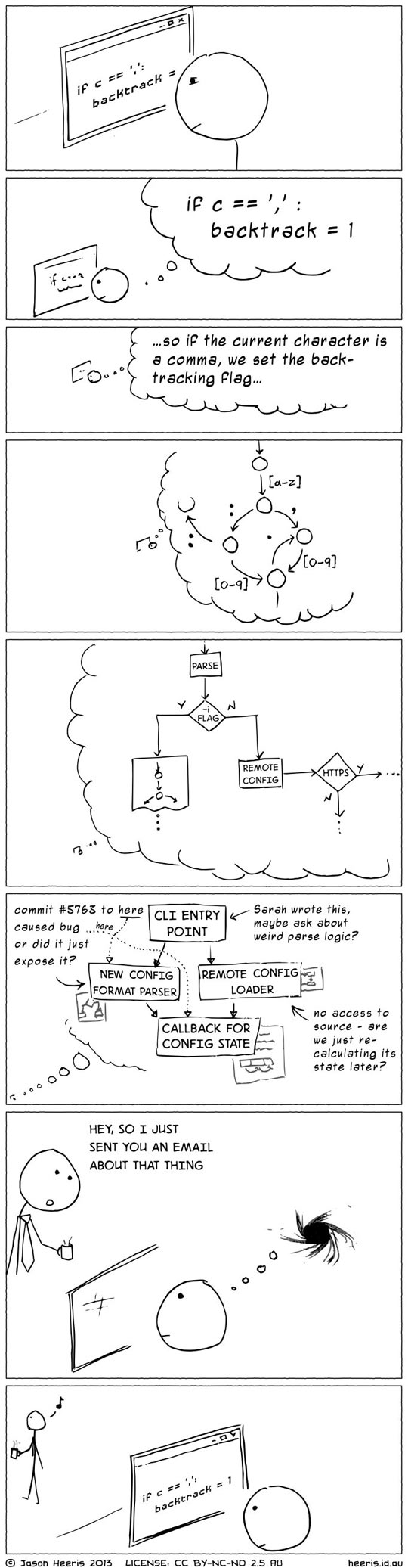 Mental model disruptions